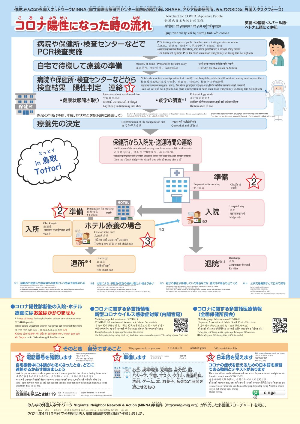 COVID19_flowchart0316_page-0001-1-708x1000.jpg