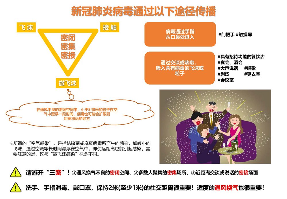 zh-cn.infection_routes.1000.jpg