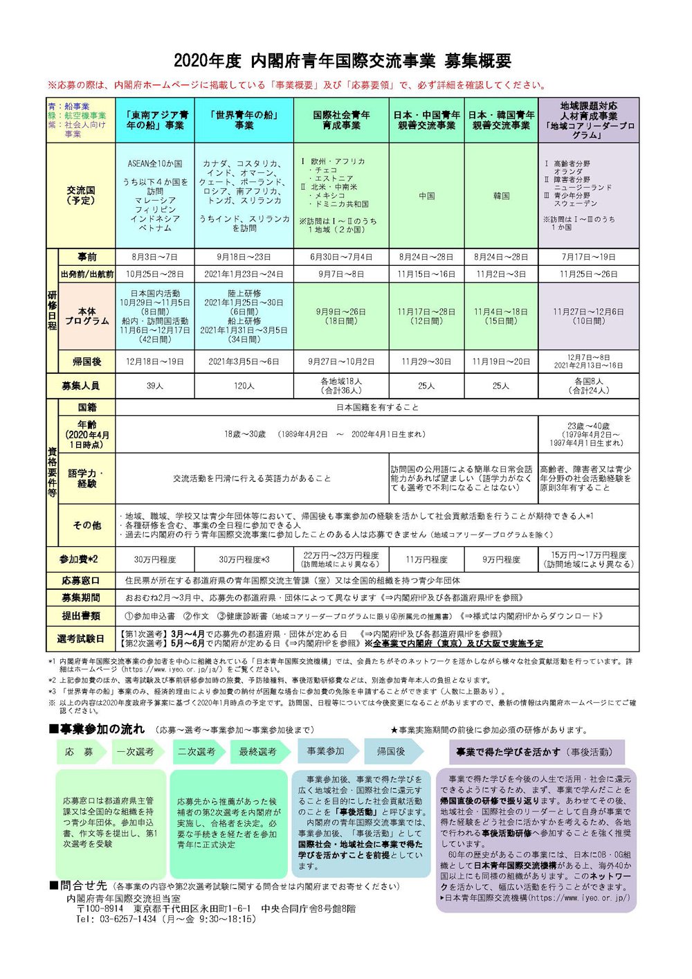 2020-bosyu_seinen_ページ_2.jpg